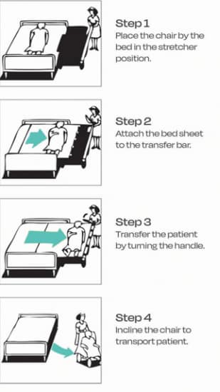 Barton Chair Benefits The Villages Florida