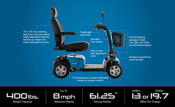 Victory® LX Sport 4-Wheel